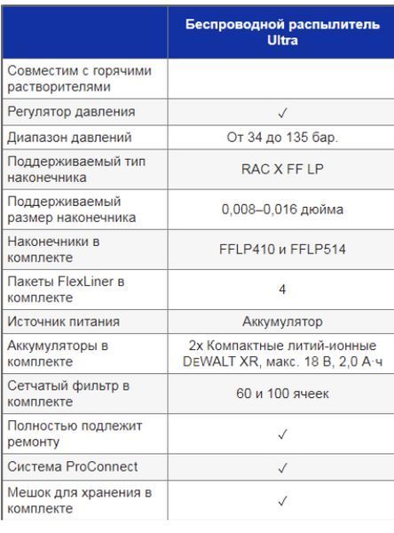 Ручний безповітряний фарборозпилювач Graco Ultra Cordless 17M366 оригінал США (акумуляторний) Graco 17M366 фото